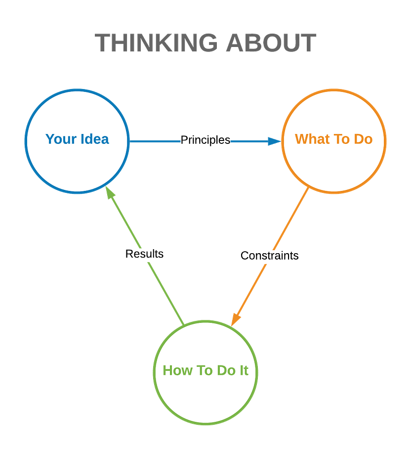 Three-Types-of-Thinking
