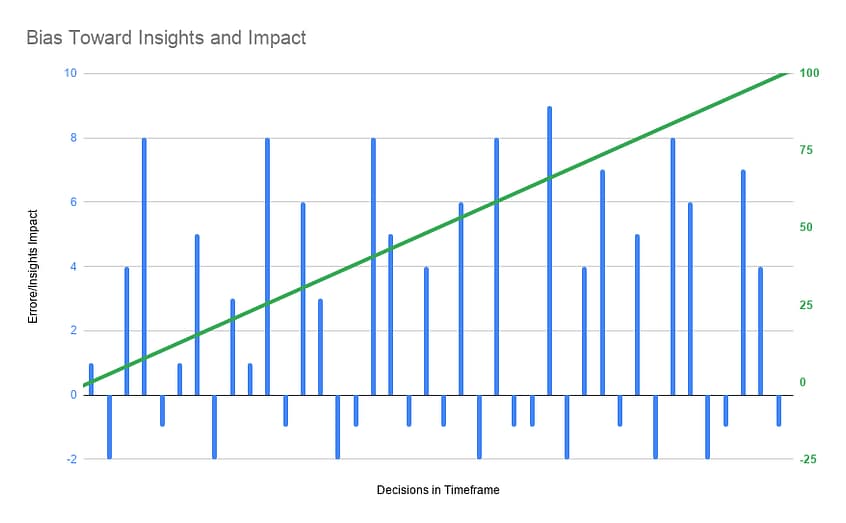 Bias-Toward-Insights-and-Impact Bias-Toward-Insights-and-Impact